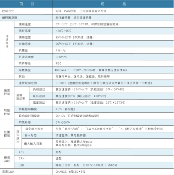 長沙變頻器,長沙軟啟動(dòng),長沙控制柜,長沙文鋮電氣設(shè)備有限公司 長沙變頻器,長沙軟啟動(dòng),長沙控制柜,長沙文鋮電氣設(shè)備有限公司